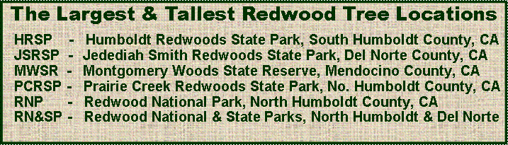 Text Box: The Largest & Tallest Redwood Tree Locations  HRSP    -   Humboldt Redwoods State Park, South Humboldt County, CA       JSRSP  -   Jedediah Smith Redwoods State Park, Del Norte County, CA  MWSR  -   Montgomery Woods State Reserve, Mendocino County, CA   PCRSP -   Prairie Creek Redwoods State Park, No. Humboldt County, CA  RNP      -   Redwood National Park, North Humboldt County, CA  RN&SP -   Redwood National & State Parks, North Humboldt & Del Norte
